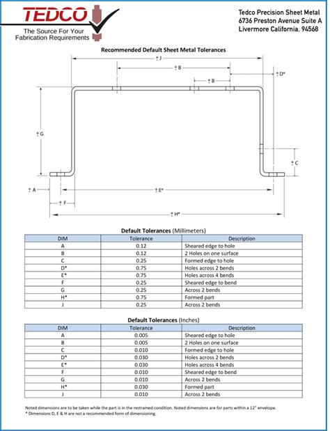 sheet metal stiffeners|standard sheet metal tolerances.